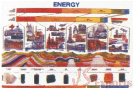 ENERGY MODEL